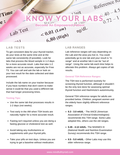 Know Your Labs